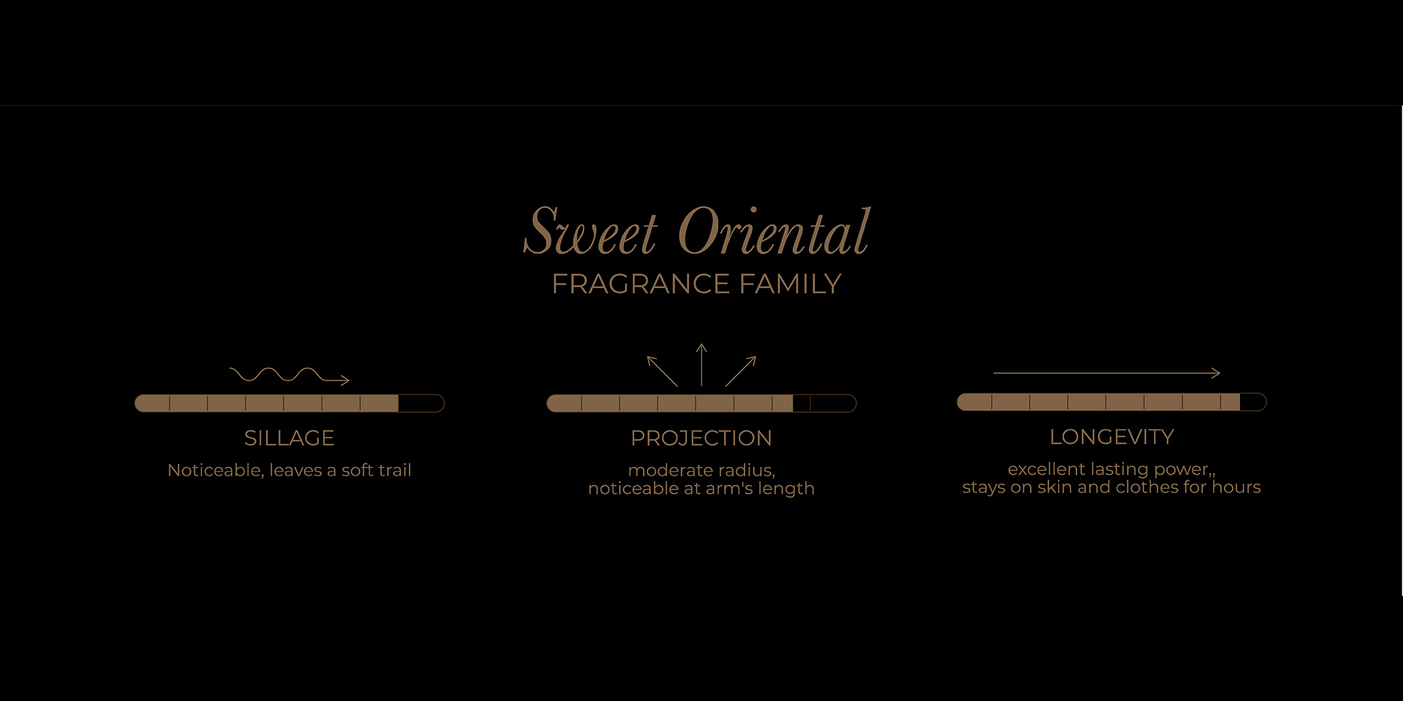 Parisbelle Alara - Oasis Collection Extrait De Parfum 100ml | Fruity-Gourmand Scent with Pear, Vanilla & Musk
