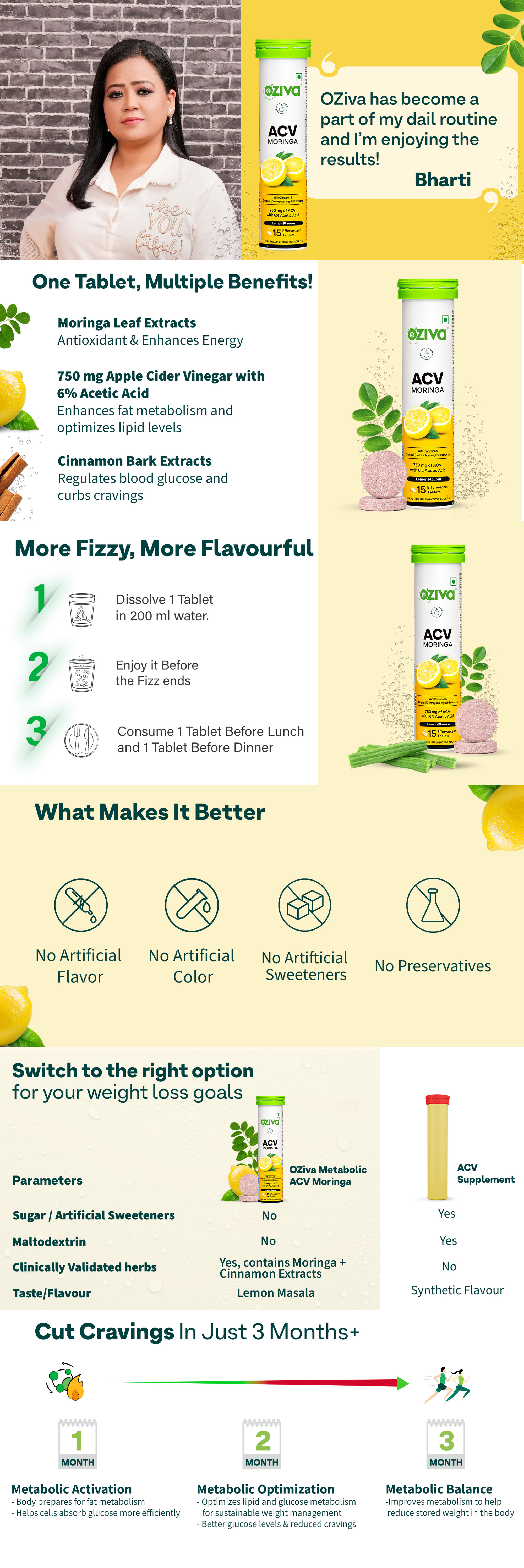 ACV Moringa | Control Cravings | Apple Cider Vinegar, Cinnamon, Guggul | No Maltodextrin & No Added Sugar - Lemon, Pack of 4 (60 Tablets)