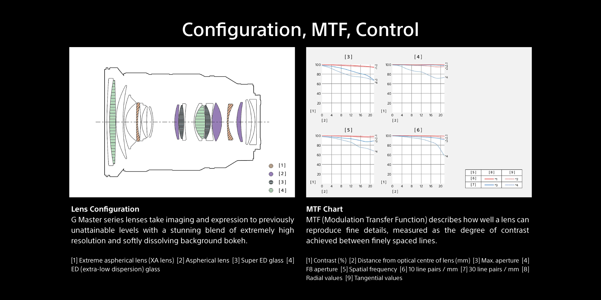 FE 24-70mm F2.8 GM II, E-Mount Full Frame New Generation F2.8 G Master Zoom Lens, Black, SEL2470GM2 Black
