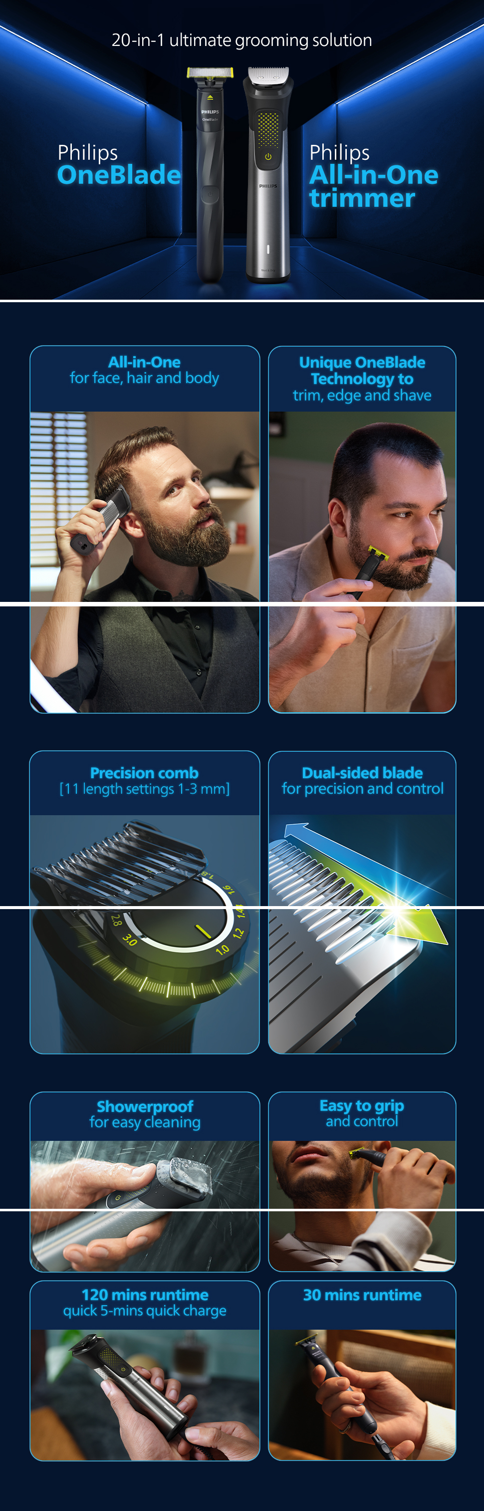 All-in-One Trimmer MG9553/15,20-in-1 Face, Hair & Body Grooming,OneBlade for Precision Styling,120min Cordless Use, Showerproof, Travel Pouch Black/Grey