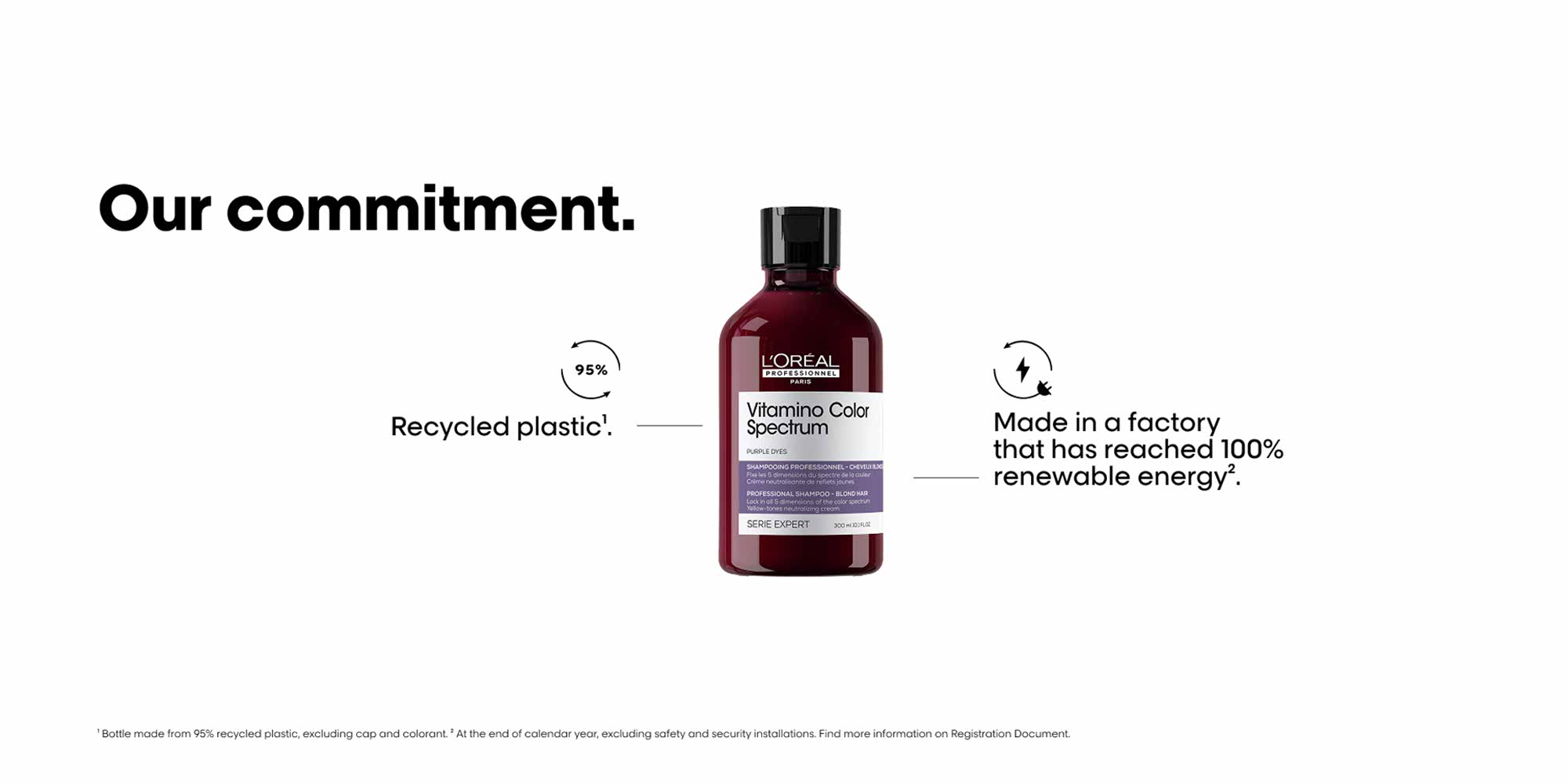 Vitamino Color Spectrum Professional Purple Shampoo 300ml