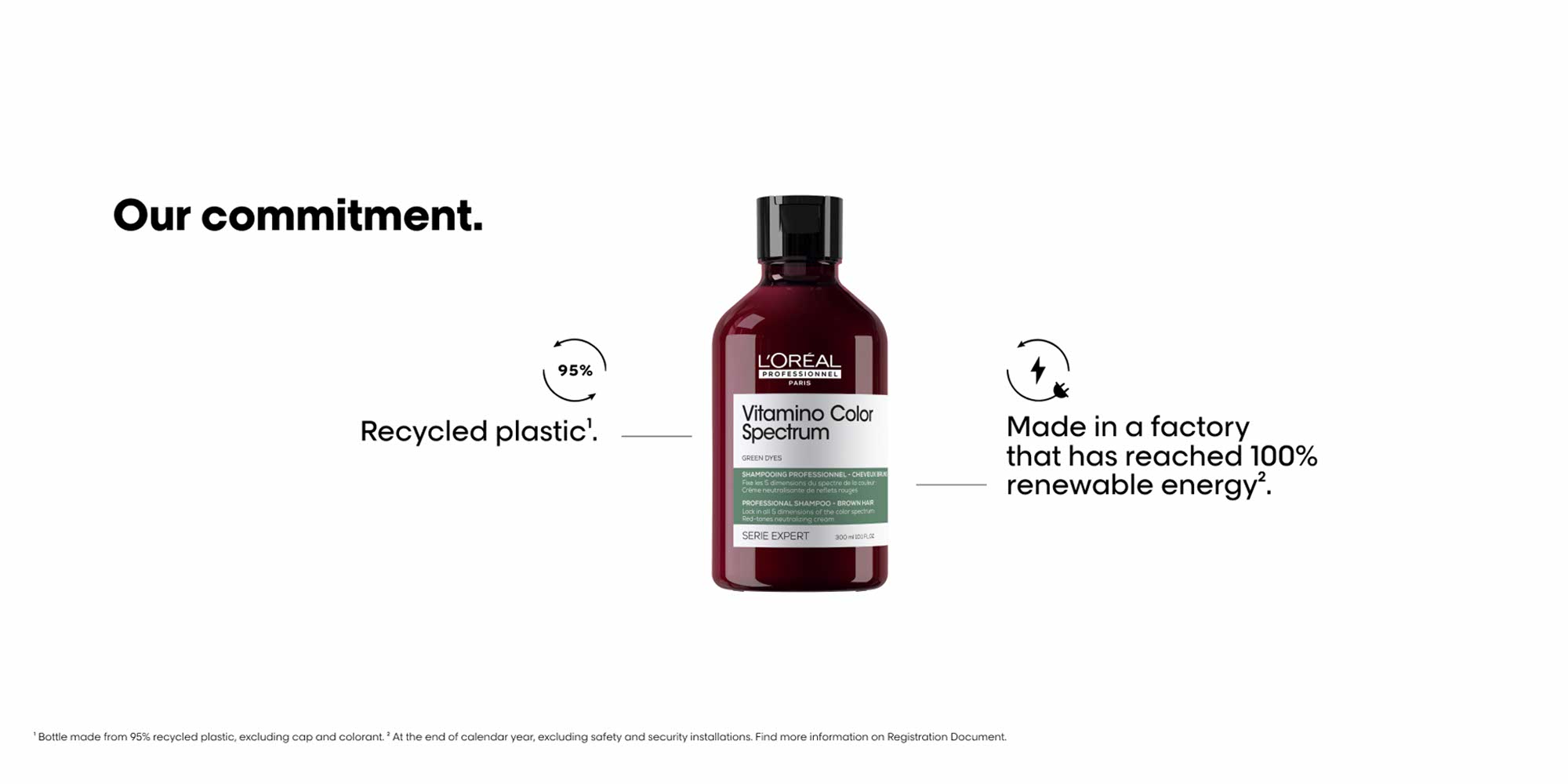 Vitamino Color Spectrum Professional Green Shampoo 300ml