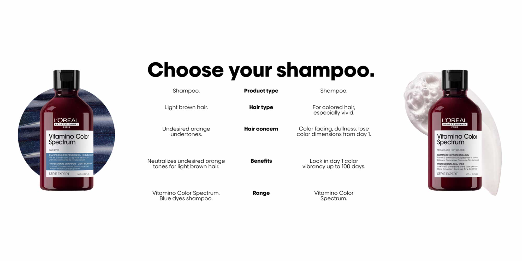 Vitamino Color Spectrum Professional Blue Shampoo 300ml