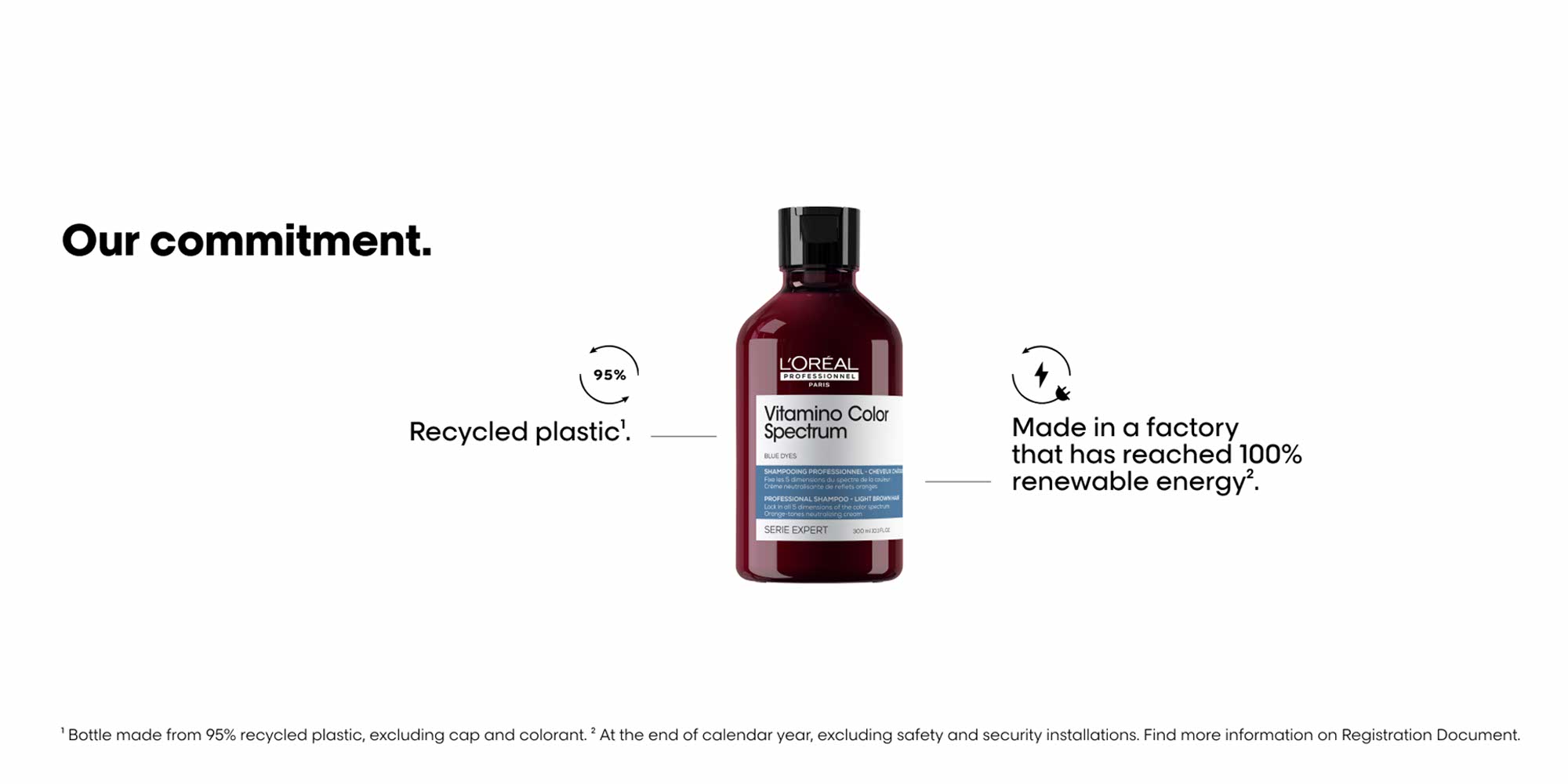 Vitamino Color Spectrum Professional Blue Shampoo 300ml