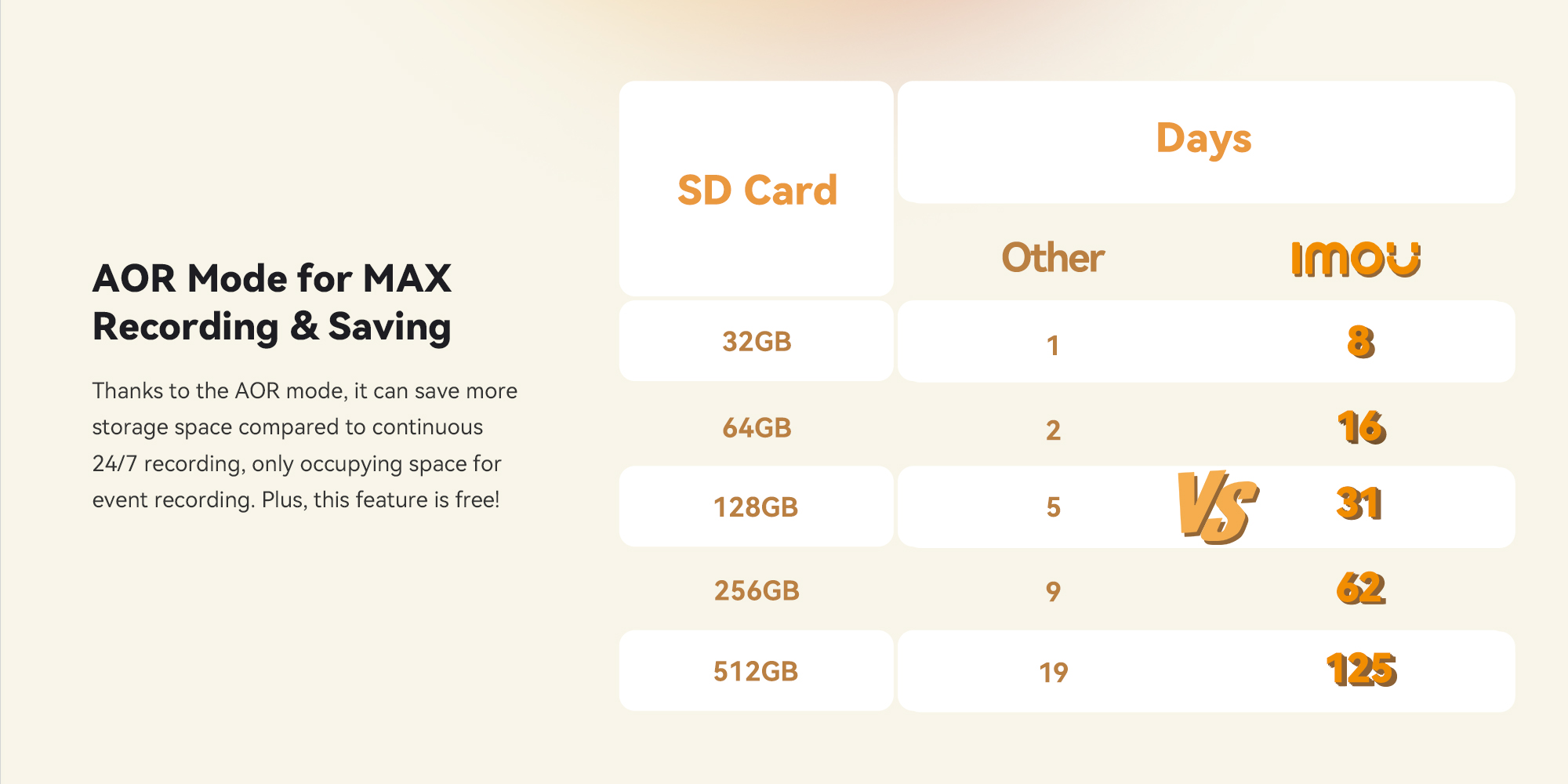 Security Camera Ranger 2C Dual 6MP Indoor CCTV Camera Dual-Band Wi-Fi 6 One-touch Call 2K & 2K Dual-Lens Smart Tracking Full-color night vision support Micro SD Card Slot (up to 512GB)