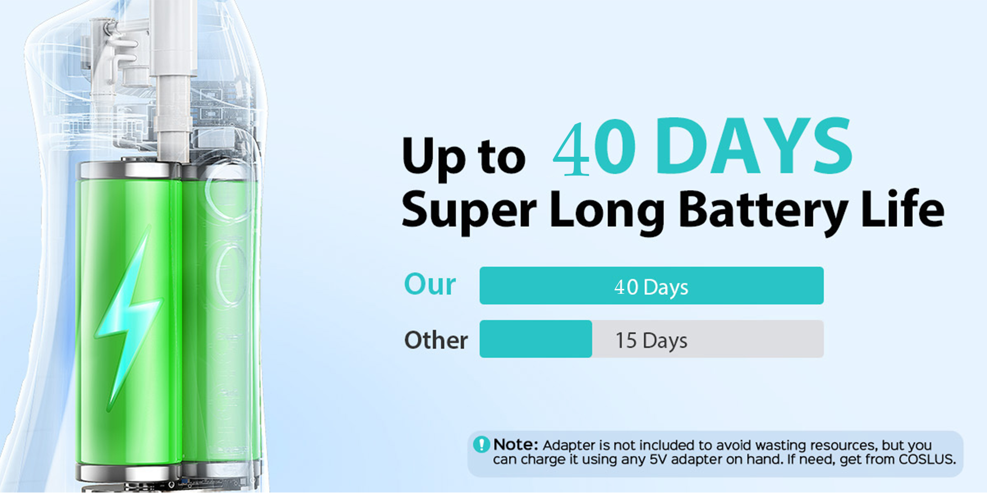 Portable Water Flosser – Cordless, 5 Modes, 300ML, IPX7 Waterproof, Rechargeable Oral Irrigator with 6 Tips for Teeth Cleaning