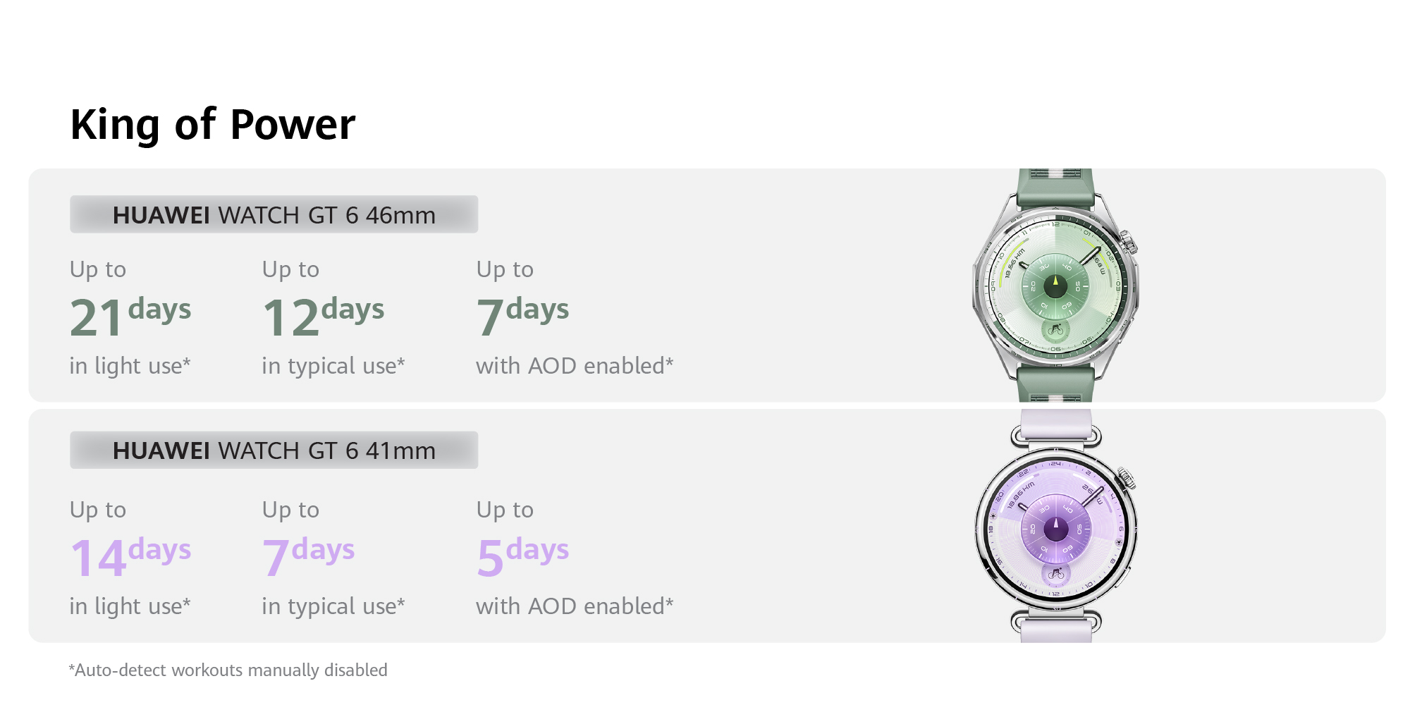 WATCH GT 6 46mm Smart Watch, 1.47'' Display, up to 21 days battery life,  Compatible with iOS & Android, Health Monitor, 100+ Sports Modes, Green with Free Extra App Benefits Green