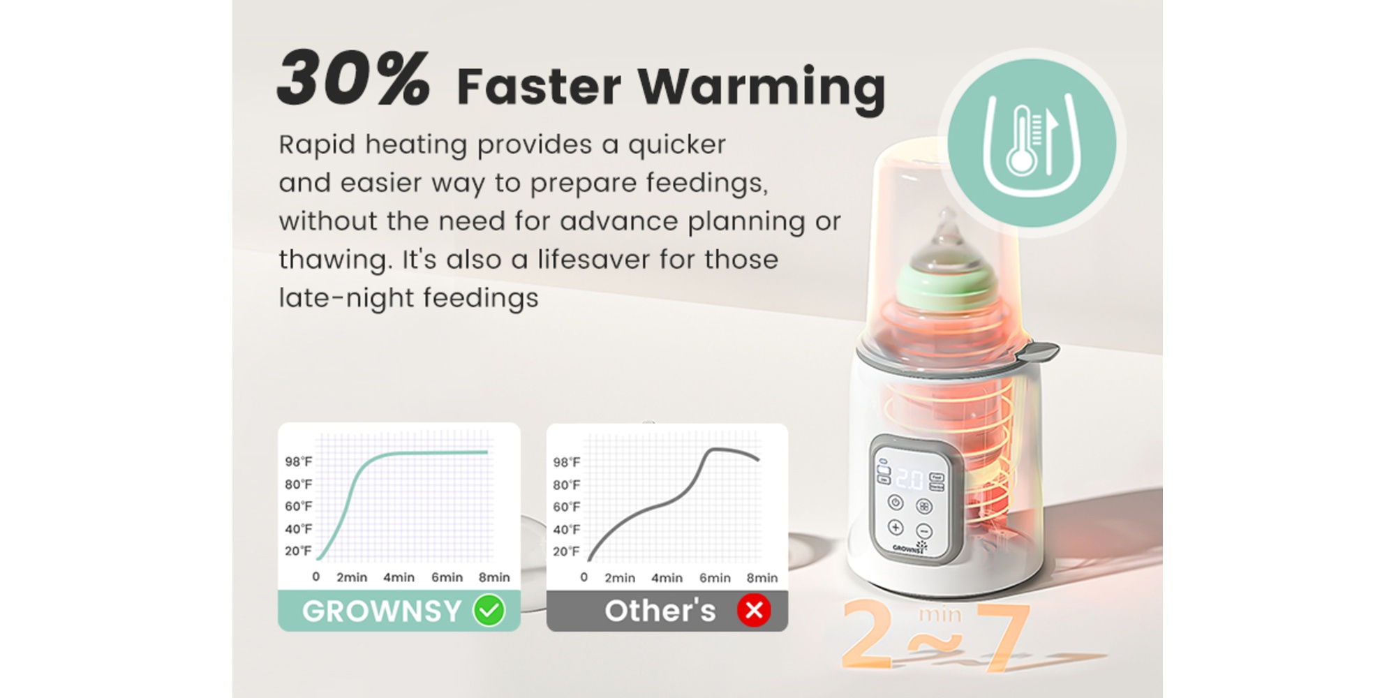 8-in-1 Fast Baby Milk Warmer with Timer for Breastmilk or Formula, Accurate Temperature Control, with Defrost, Sterili-zing, Keep, Heat Baby Food Jars Function