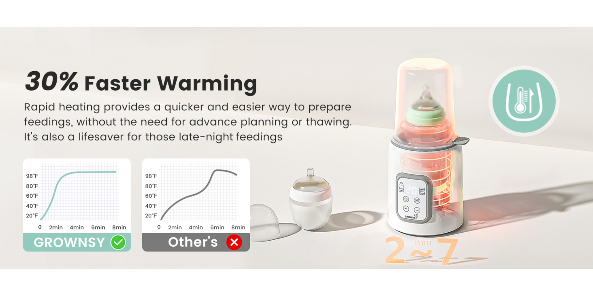 8-in-1 Fast Baby Milk Warmer with Timer for Breastmilk or Formula, Accurate Temperature Control, with Defrost, Sterili-zing, Keep, Heat Baby Food Jars Function