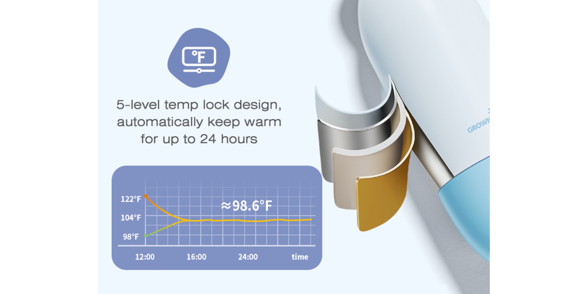 Portable Bottle Warmer for Breast Milk â€“ Fast, Even Heating with Precise Temperature Control â€“ USB-C Rechargeable, Leak-Proof, Travel-Friendly Baby Bottle Heater for On-the-Go Moms