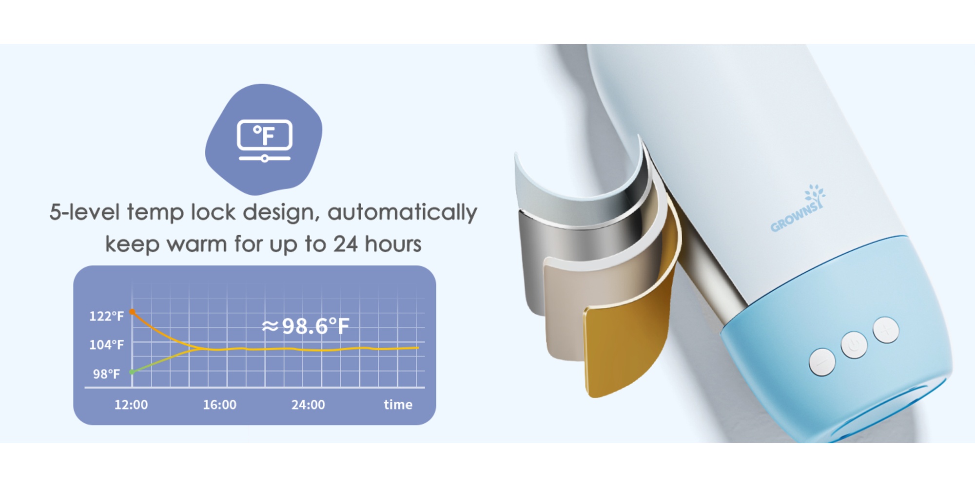 Portable Bottle Warmer for Breast Milk â€“ Fast, Even Heating with Precise Temperature Control â€“ USB-C Rechargeable, Leak-Proof, Travel-Friendly Baby Bottle Heater for On-the-Go Moms