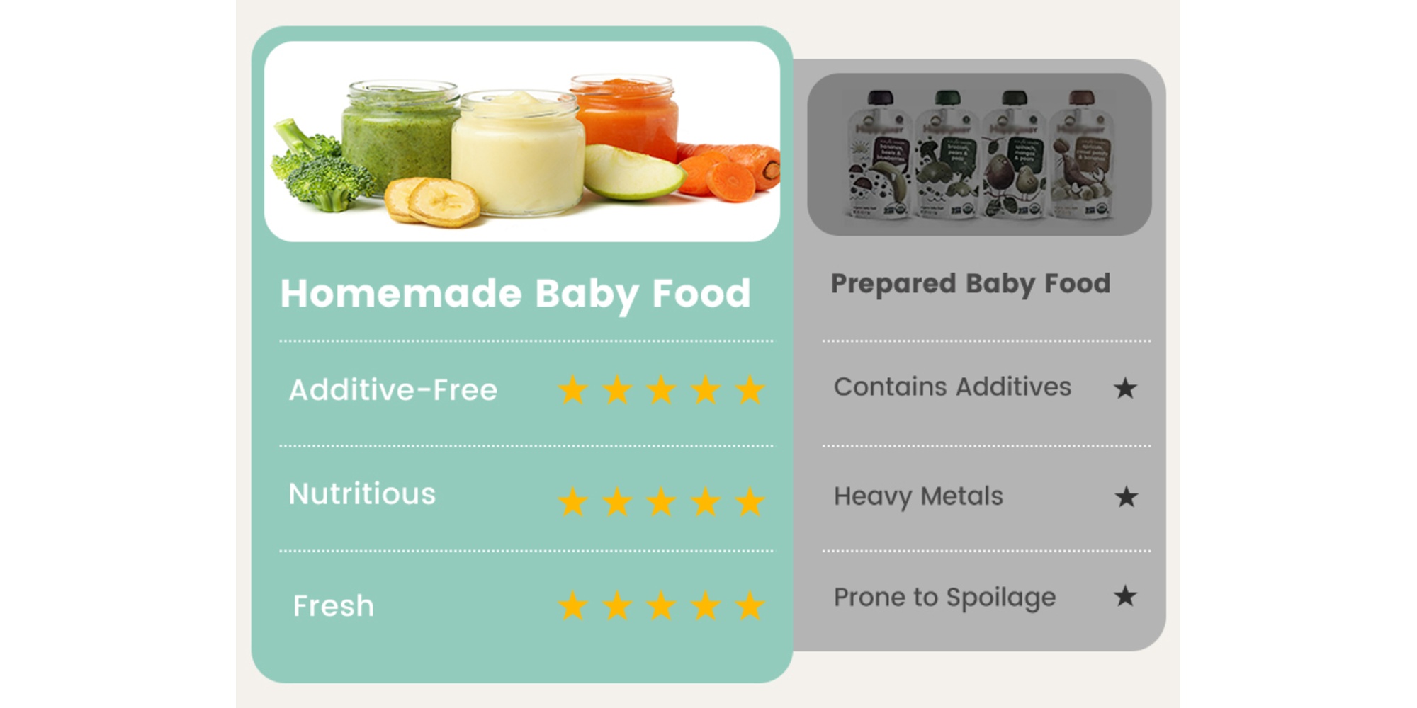 Baby Food Maker with Steam Basket, One Step Baby Food Processor Steamer Puree Blender Grinder Mills Machine, Auto Cooking Grinding and Sterili-zing for Healthy Homemade Baby Food, BPA-Free