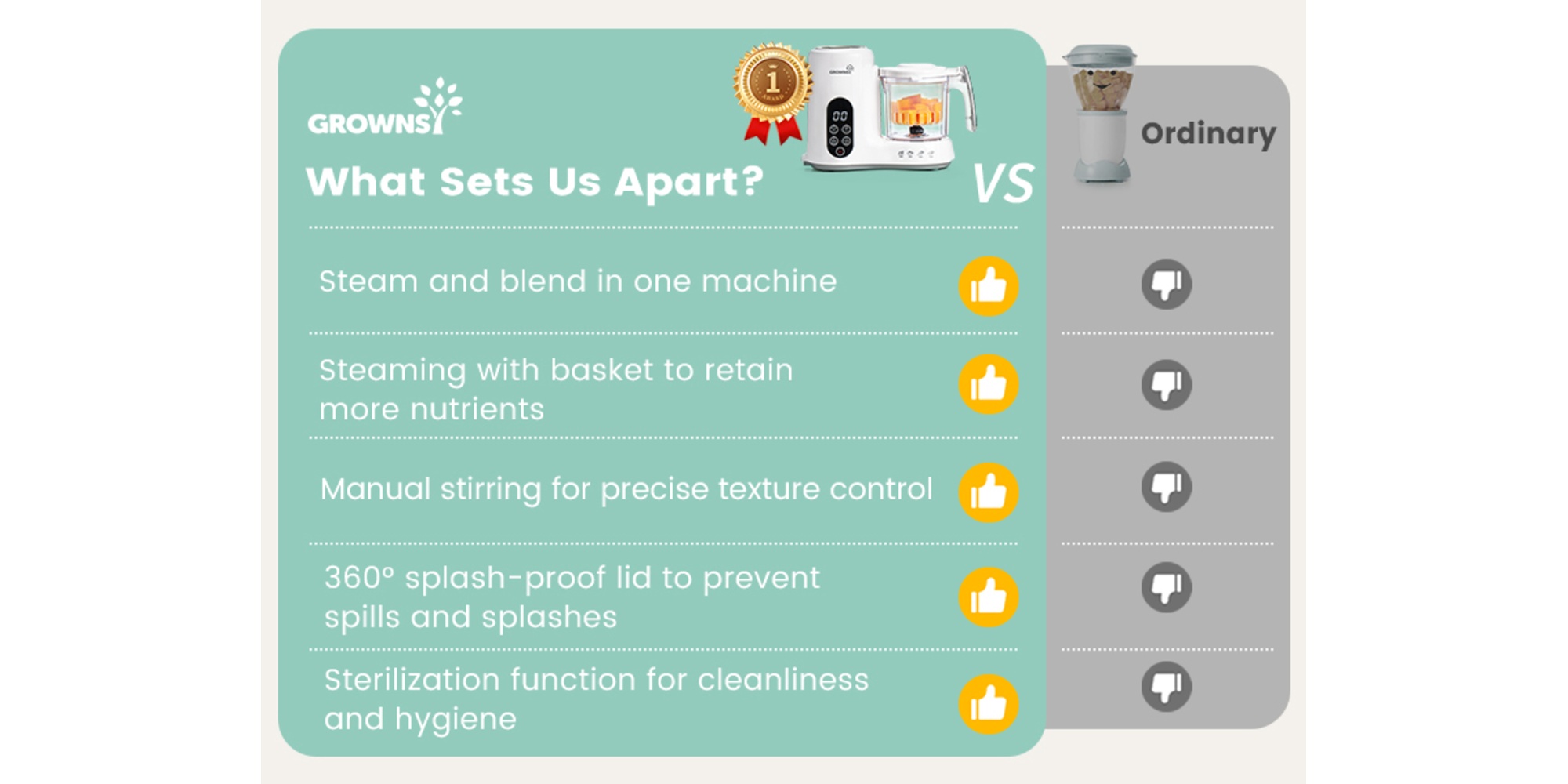 Baby Food Maker with Steam Basket, One Step Baby Food Processor Steamer Puree Blender Grinder Mills Machine, Auto Cooking Grinding and Sterili-zing for Healthy Homemade Baby Food, BPA-Free