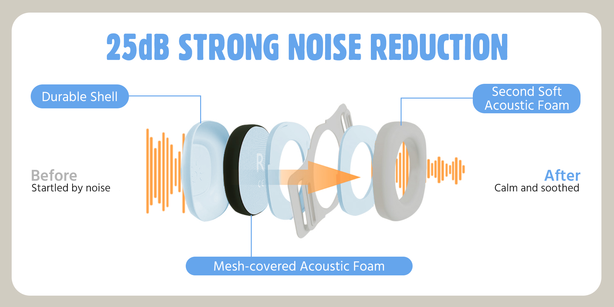 Baby Ear Muffs, Baby Headset, Baby Plane Ear Muffs Noise Protection for Infant and Babies 0- 48 Months, Baby Earplug, 24dB Sound Reduction, Adjustable Ear Muffs for Ear Protection, Hearing Damage & Improves Sleep,Travel (Blue)