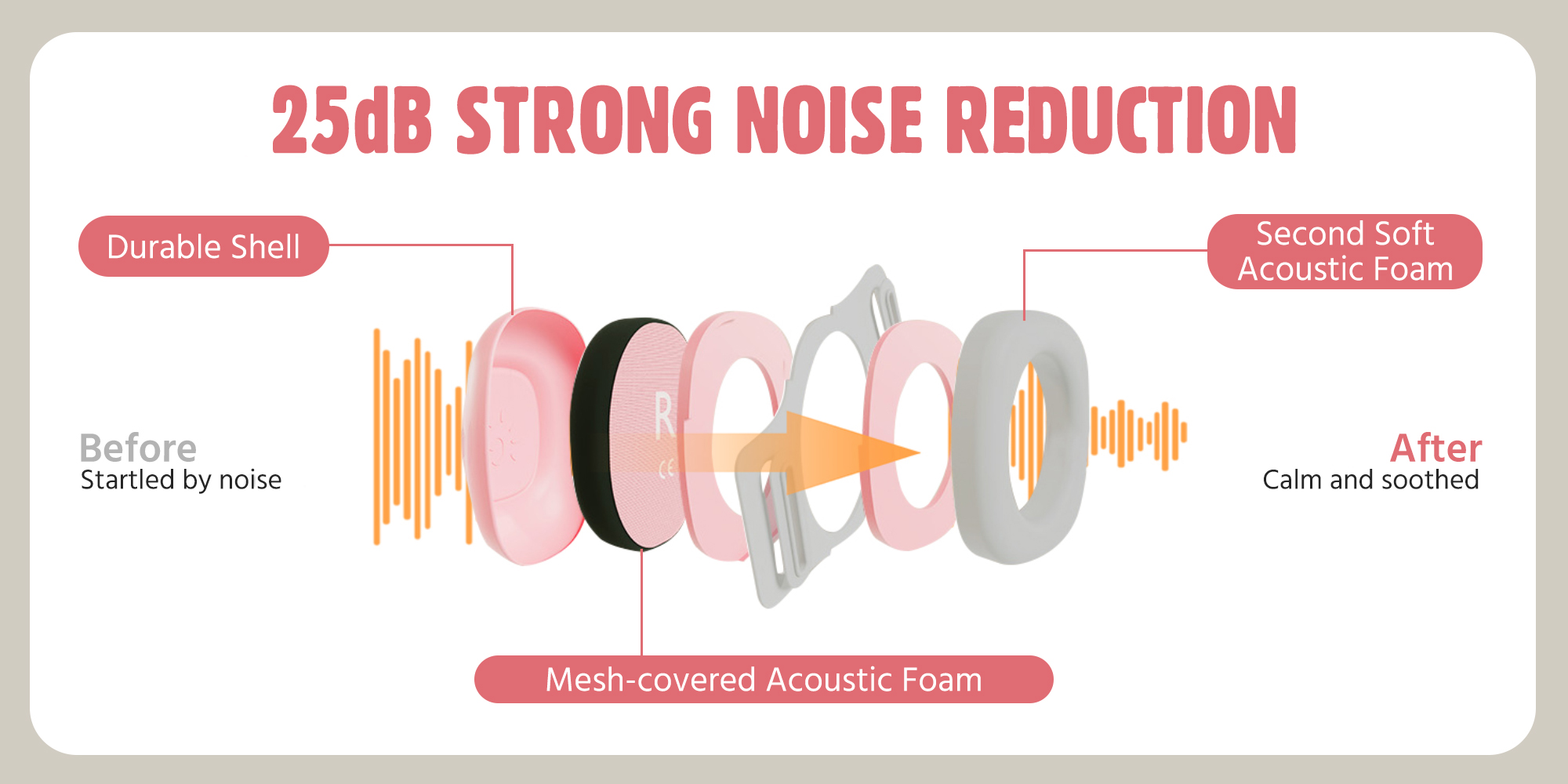 Baby Ear Muffs, Baby Headset, Baby Plane Ear Muffs Noise Protection for Infant and Babies 0- 48 Months, Baby Earplug, 24dB Sound Reduction, Adjustable Ear Muffs for Ear Protection, Hearing Damage & Improves Sleep,Travel (Pink)