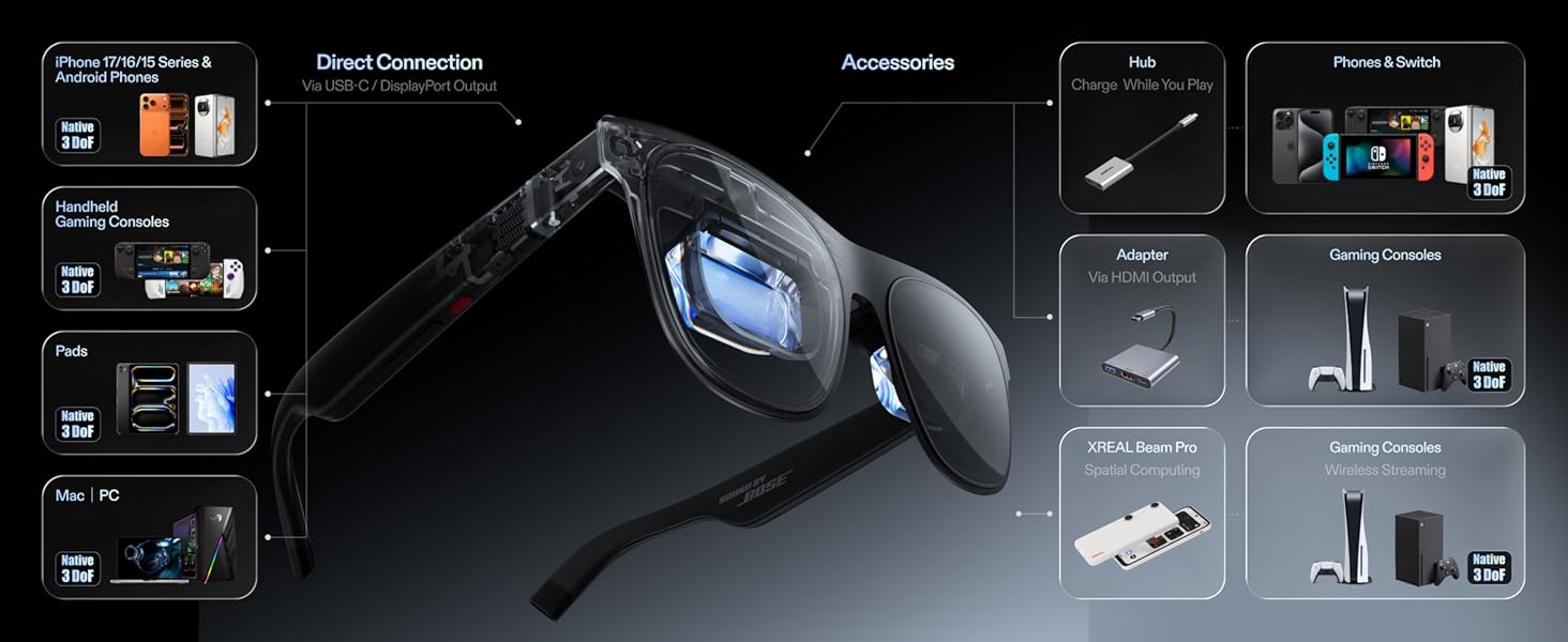 XREAL One Pro AR Glasses with X1 Chip, 3 Degrees of Freedom, 171°, 57° Viewing Angle, 120Hz, BOSE Sound, Sony OLED Display, 3 Modes Adjustment, Compatible with PS5, Nintendo Switch 2, iPhone 16/15, Steam Deck, PC, Android and iOS - Size M