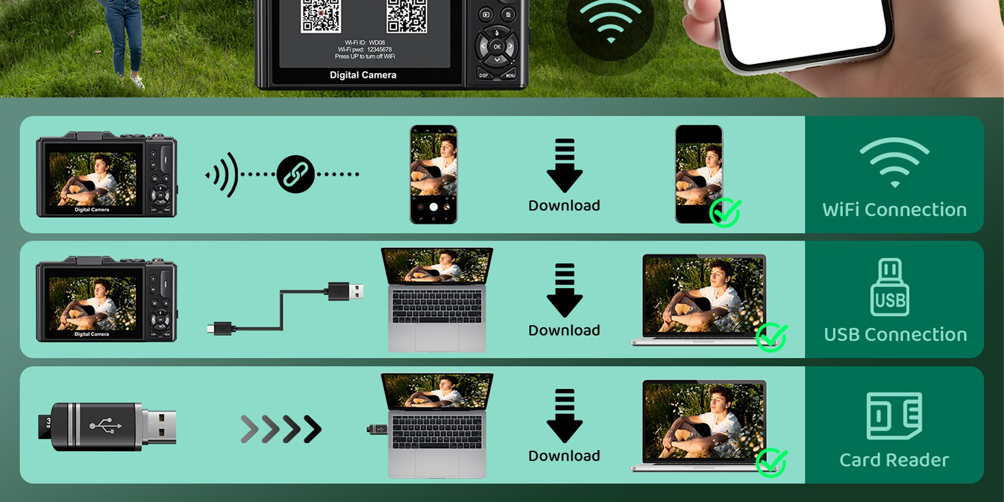 5K Digital Camera, 75MP Camera Digital for Photography, Point and Shoot Camara, 18X Digital Camera with 3