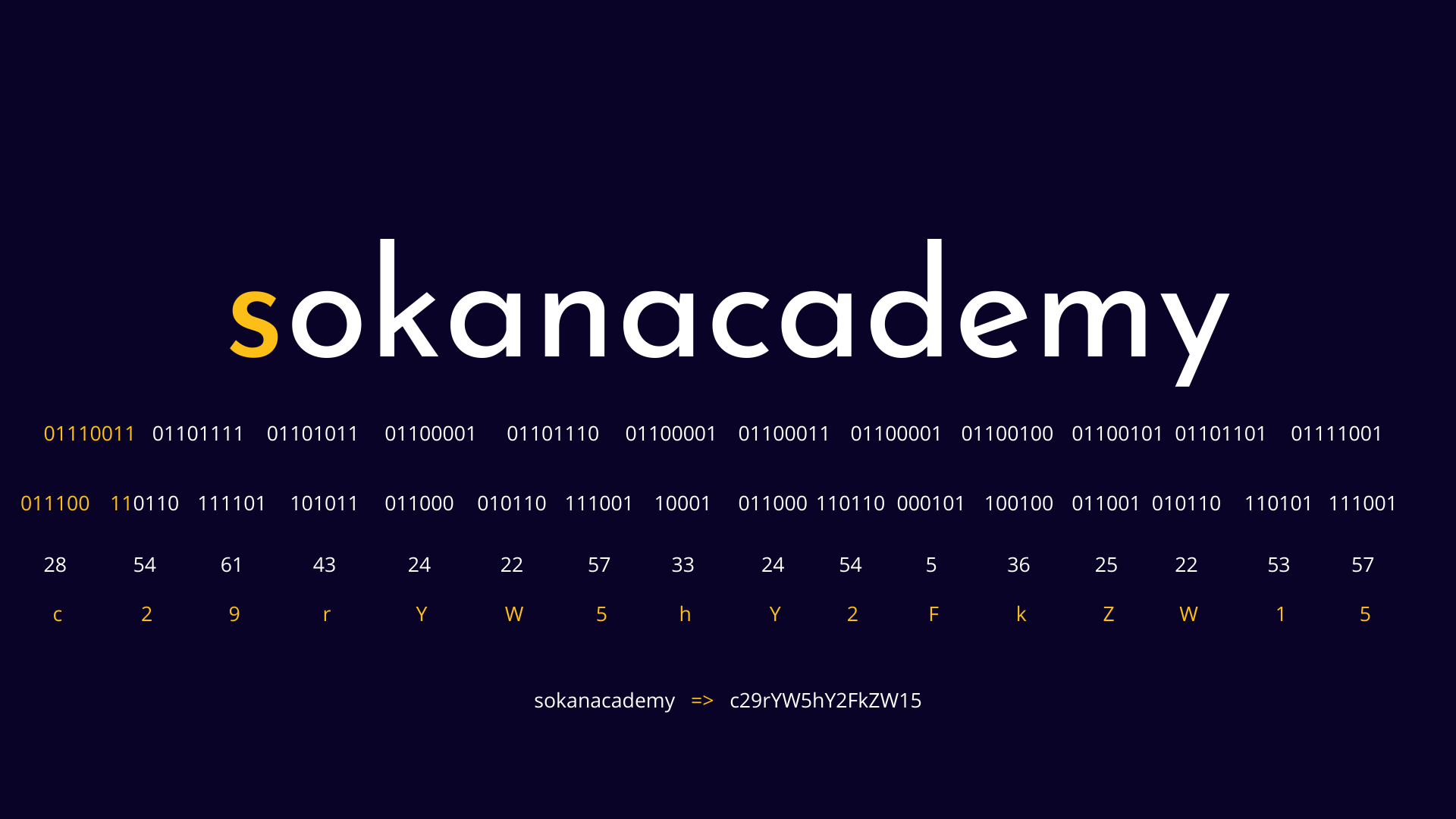کدگذاری base64 برای کلمه ی sokanacademy که معادل می شود با c29rYW5hY2FkZW15