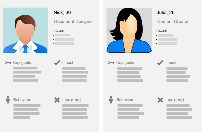 پرسونای کاربر(User Persona)