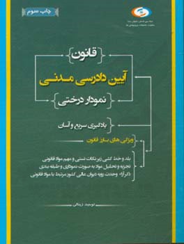 قانون آئین دادرسی مدنی: نمودار درختی