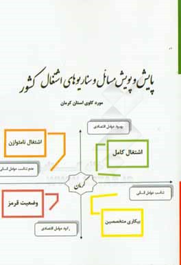 پایش و پویش مسائل و سناریوهای اشتغال کشور: موردکاوی استان کرمان