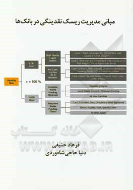 مبانی مدیریت ریسک نقدینگی در بانک ها