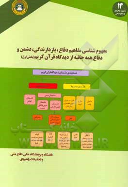 مفهوم شناسی مفاهیم دفاع، بازدارندگی، دشمن و دفاع همه جانبه از دیدگاه قرآن کریم