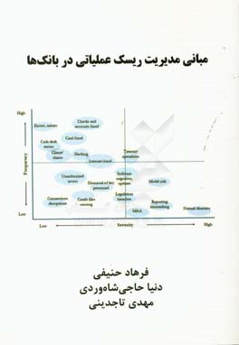 مبانی مدیریت ریسک عملیاتی در بانک ها