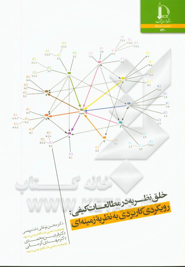 خلق نظریه در مطالعات کیفی (رویکردی کاربردی به نظریه زمینه ای)