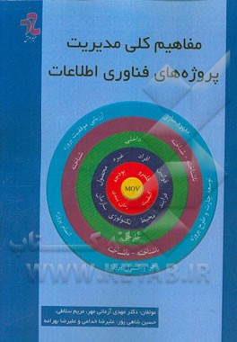 مفاهیم کلی مدیریت پروژه های فناوری اطلاعات = General concepts information Technology project management