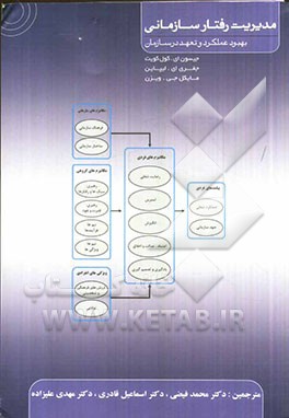 مدیریت رفتار سازمانی: بهبود عملکرد و تعهد در سازمان