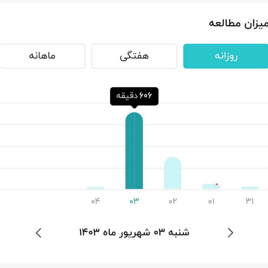 عادت‌های کتاب‌خوانی ۴