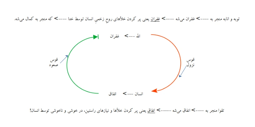 این نسبت ر