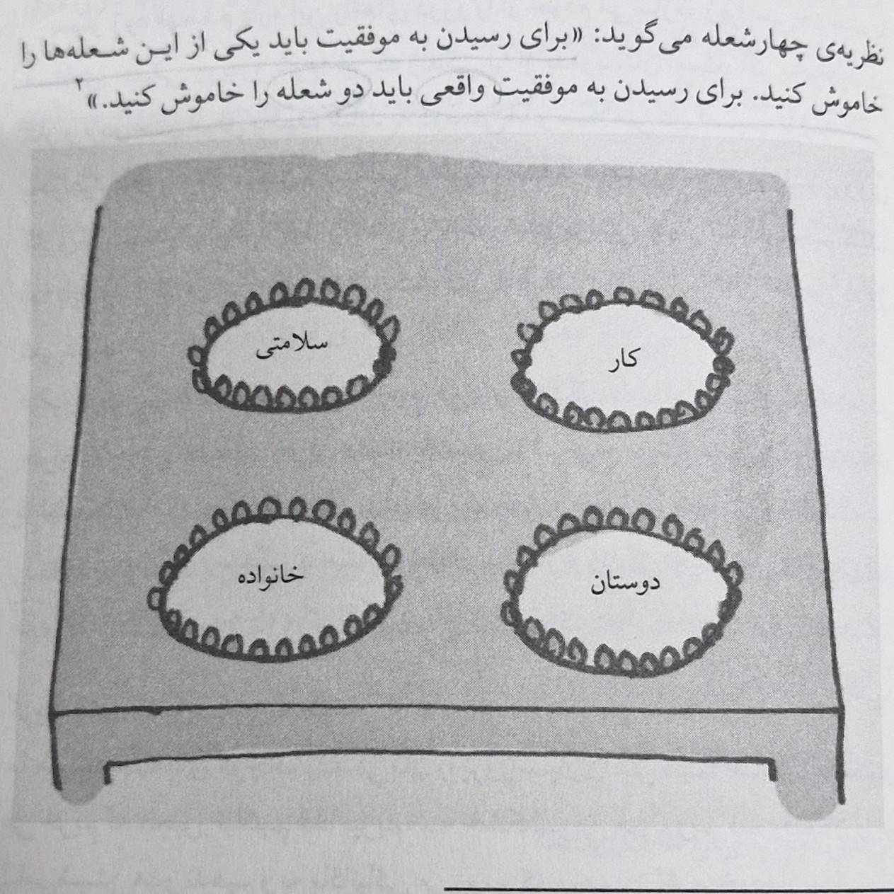 این نظریه 